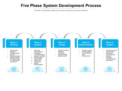 Five phase system development process