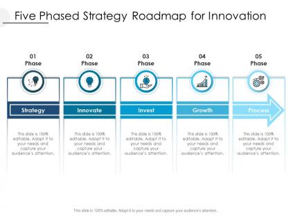 Five phased strategy roadmap for innovation