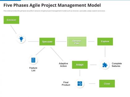 Five phases agile project management model agile proposal effective project management it