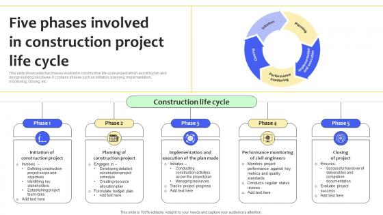 Five Phases Involved In Construction Project Life Cycle