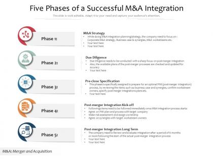 Five phases of a successful m and a integration