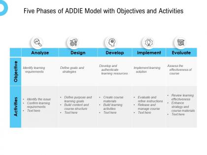 Five phases of addie model with objectives and activities