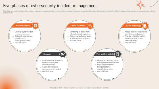 Five Phases Of Cybersecurity Incident Management Deploying Computer Security Incident Management