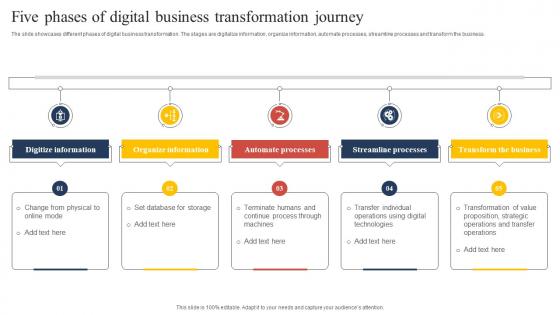 Five Phases Of Digital Business Transformation Journey