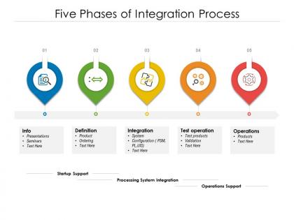 Five phases of integration process