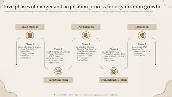Five Phases Of Merger And Acquisition Process For Organization Growth
