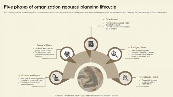 Five Phases Of Organization Resource Planning Lifecycle