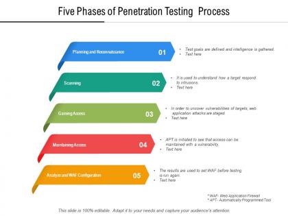 Five phases of penetration testing process