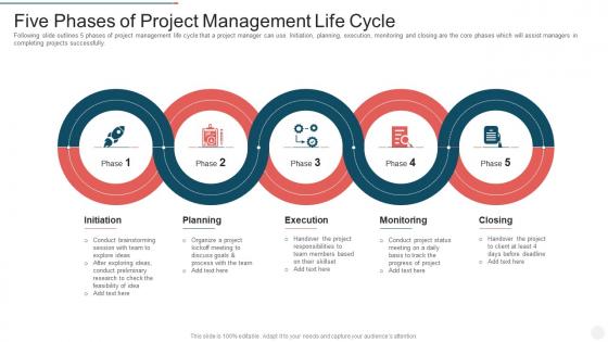 Five phases of project management life cycle