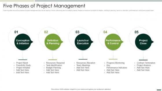 Five Phases Of Project Management Quality Assurance Plan And Procedures Set 2
