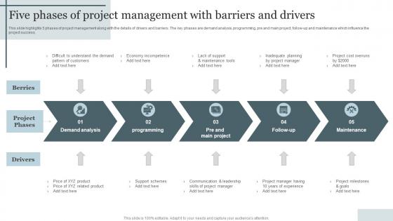 Five Phases Of Project Management With Barriers And Drivers