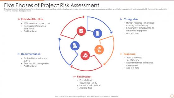 Five Phases Of Project Risk Assessment