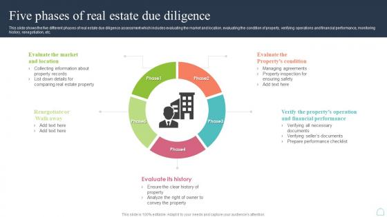 Five Phases Of Real Estate Due Diligence
