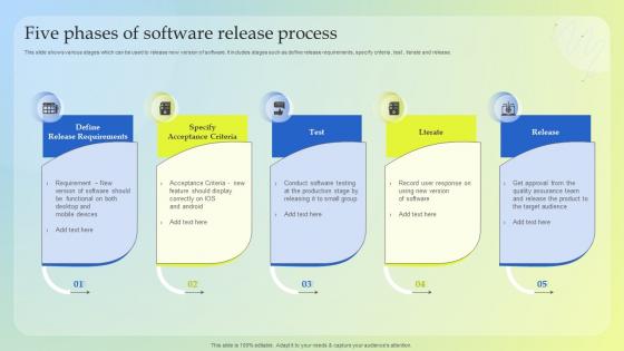Five Phases Of Software Release Process
