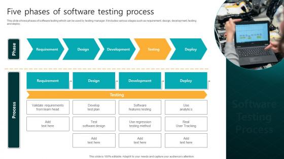 Five Phases Of Software Testing Process