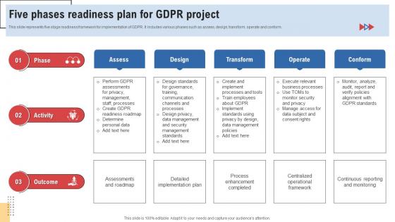 Five Phases Readiness Plan For GDPR Project