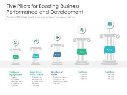 Five pillars for boosting business performance and development