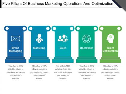 Five pillars of business marketing operations and optimization