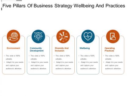 Five pillars of business strategy wellbeing and practices