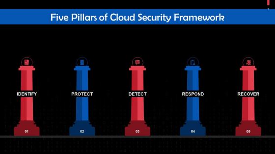 Five Pillars Of Cloud Security Framework Training Ppt