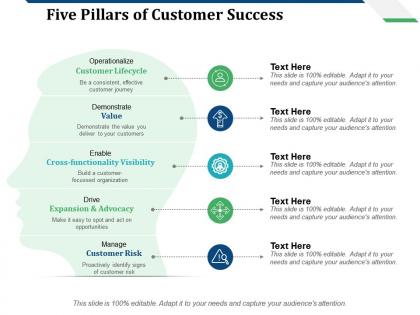 Five pillars of customer success customer lifecycle customer risk