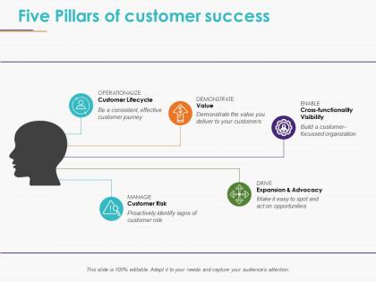 Five pillars of customer success powerpoint templates