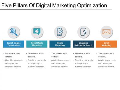 Five pillars of digital marketing optimization