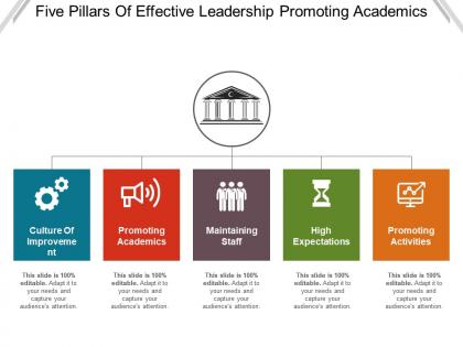 Five pillars of effective leadership promoting academics