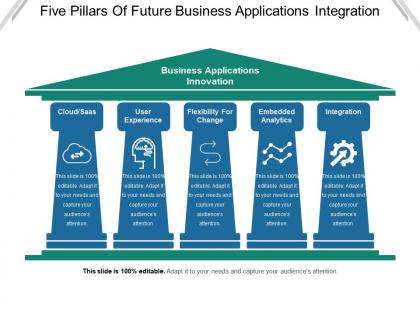 Five pillars of future business applications integration