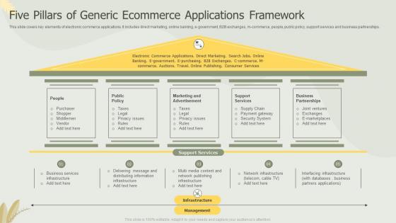 Five Pillars Of Generic Ecommerce Applications Framework
