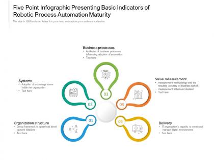 Five point infographic presenting basic indicators of robotic process automation maturity