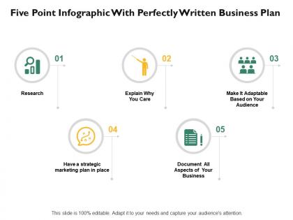 Five point infographic with perfectly written business plan