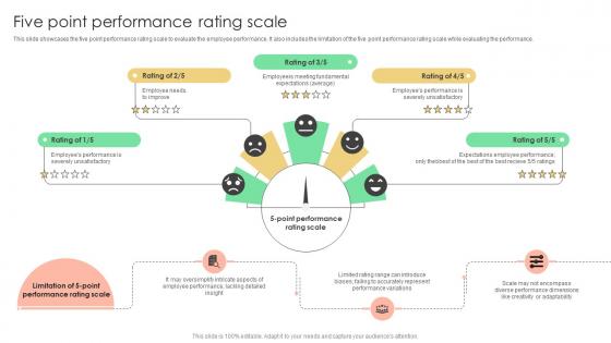 Five Point Performance Rating Scale Implementing Strategies To Enhance Employee Rating Strategy SS