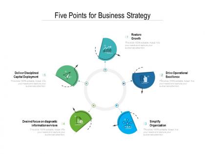 Five points for business strategy
