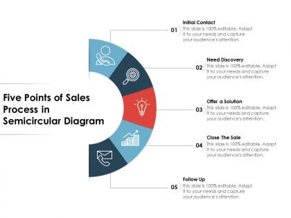 Five points of sales process in semicircular diagram