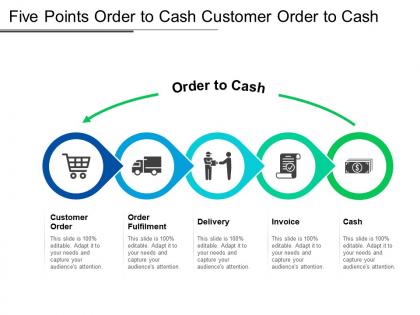 Five points order to cash customer order to cash