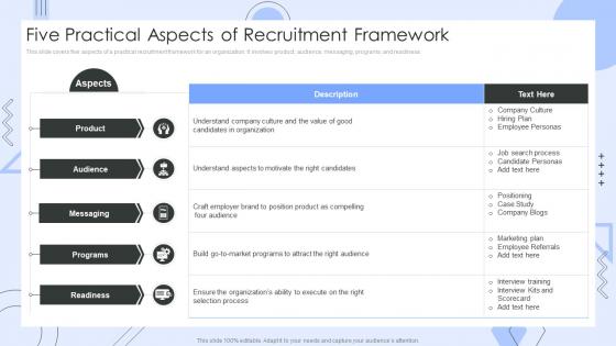 Five Practical Aspects Of Recruitment Framework