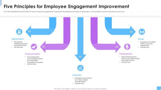 Five Principles For Employee Engagement Improvement