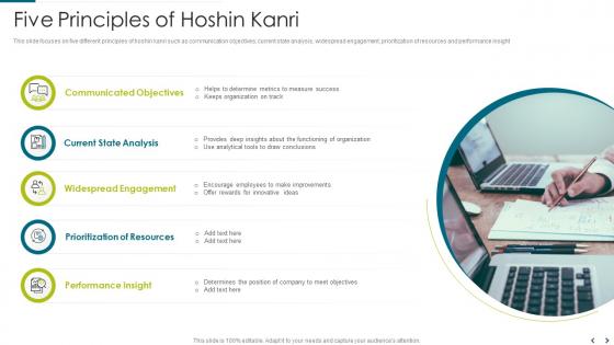 Five principles of hoshin kanri