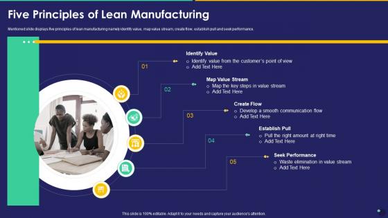 Five Principles Of Lean Manufacturing Collection Of Quality Control Templates Set 2