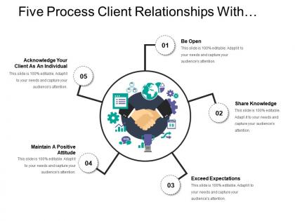 Five process client relationships with sharing knowledge and maintaining positive attitude