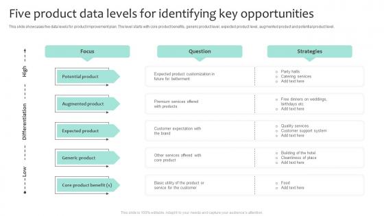 Five Product Data Levels For Identifying Key Opportunities