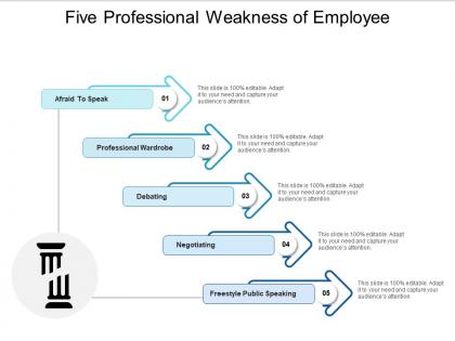 Five professional weakness of employee