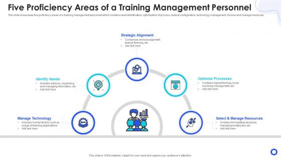 Five proficiency areas of a training management personnel