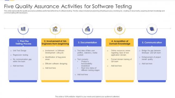 Five quality assurance activities for software testing