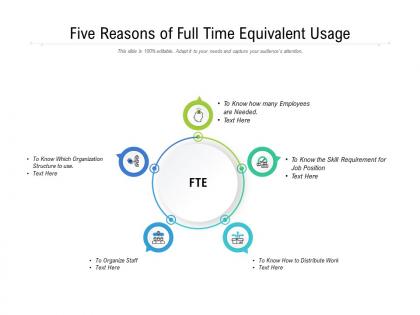 Five reasons of full time equivalent usage