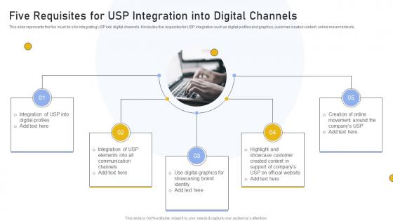 Five Requisites For USP Integration Into Digital Channels