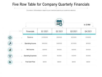 Five row table for company quarterly financials