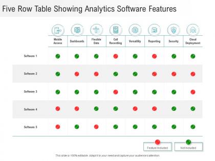 Five row table showing analytics software features