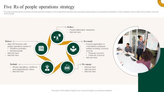 Five Rs Of People Operations Strategy